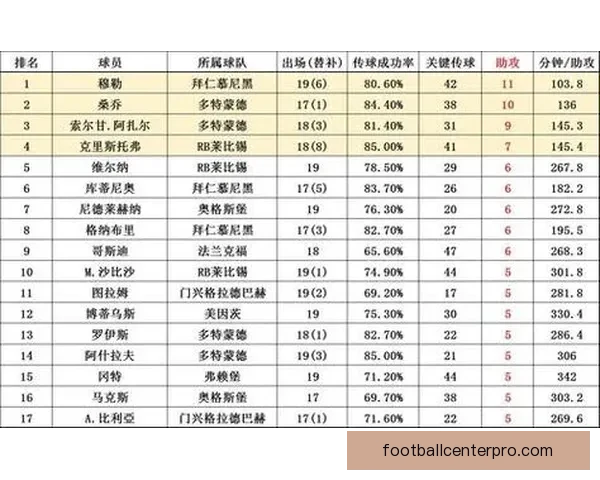 最新赛季足球积分榜全解析球队排名战绩对比趋势分析