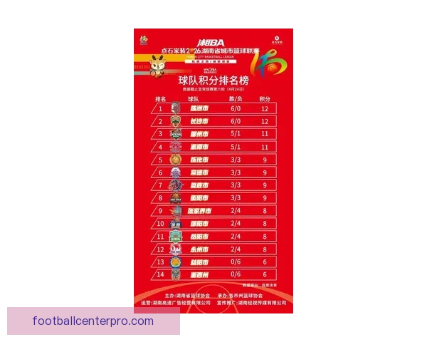 湘超联赛最新赛果解析与各队积分排名全面盘点 湘超联赛最新赛果解析与各队积分排名全面盘点