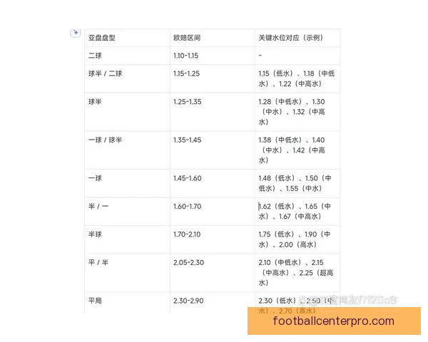 足球比赛盘口深度解析与胜负趋势预测全指南